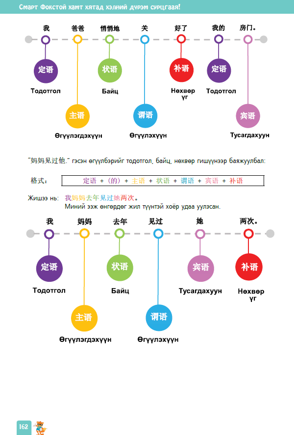 Смарт Фокстой хамт хятад хэлний дүрэм сурцгаая!