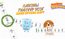 Ханзны түлхүүр үсэг – Ханз бүтээх карт